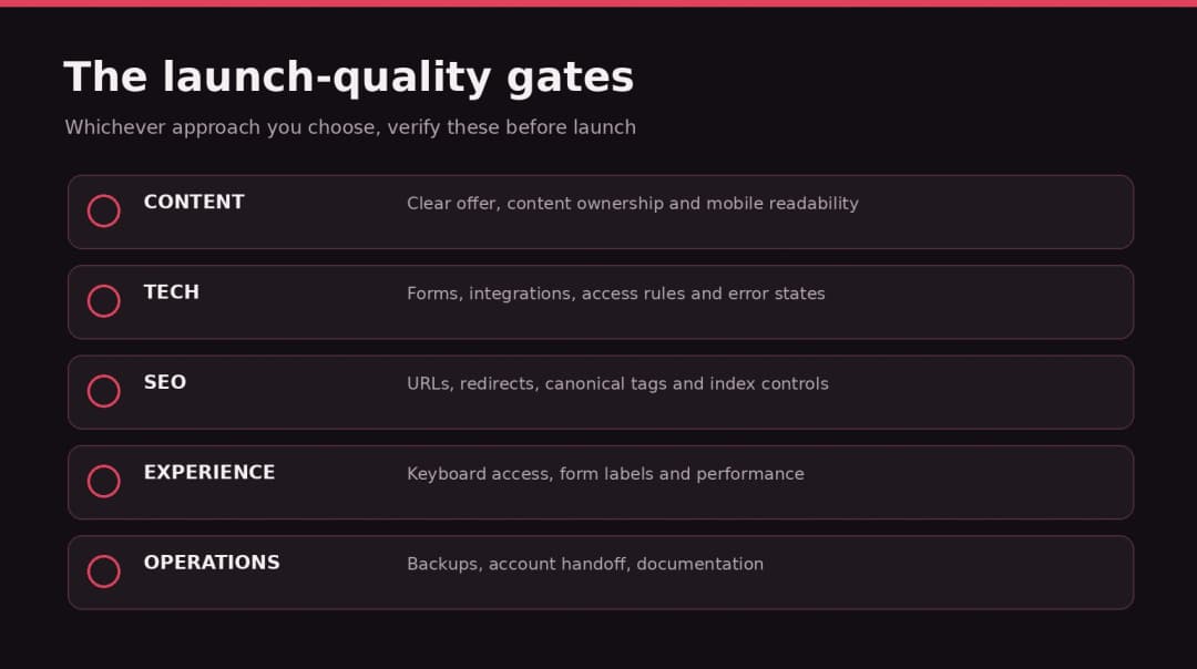 Five quality gates before publishing a business website