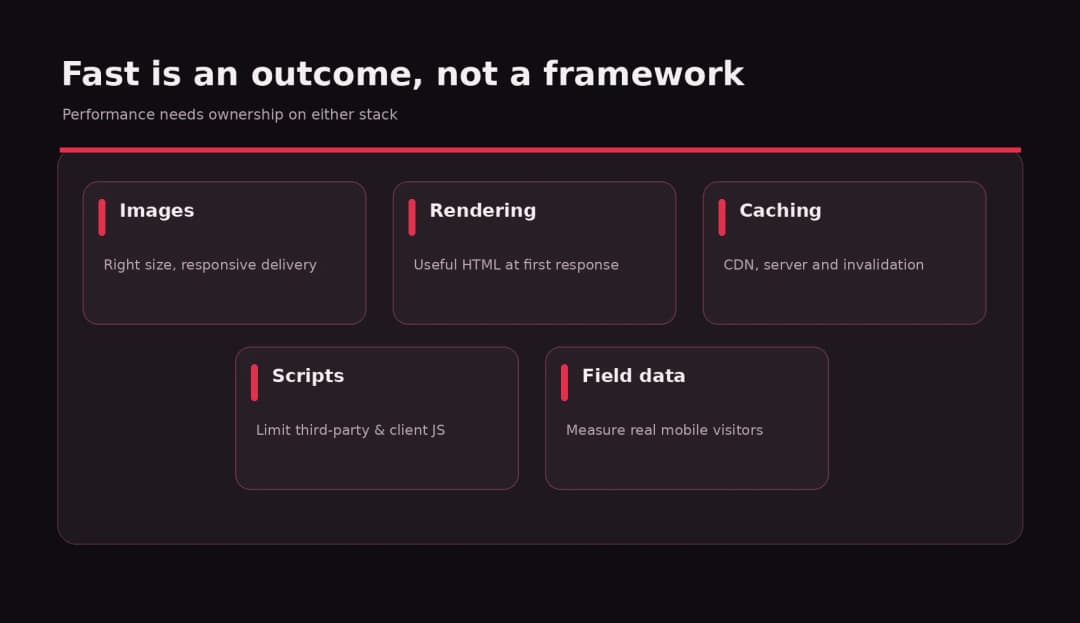 performance decision map