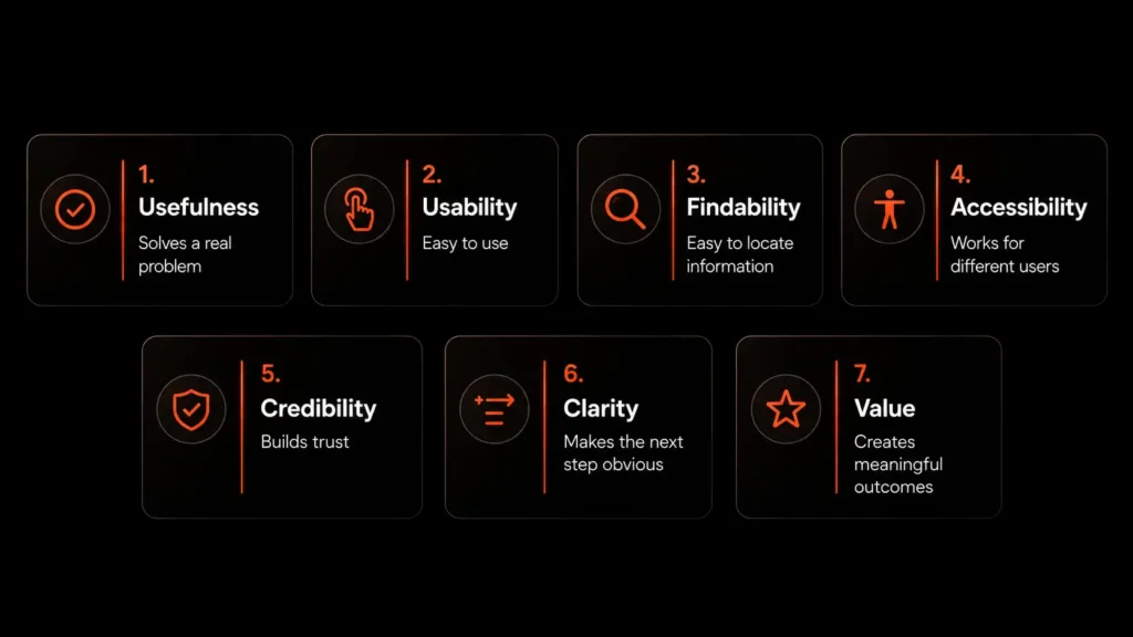 Core Elements of Good UX