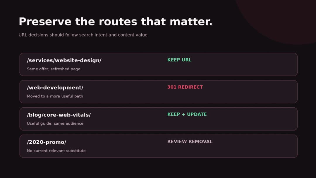 Four examples showing URLs to keep, redirect or retire in a redesign