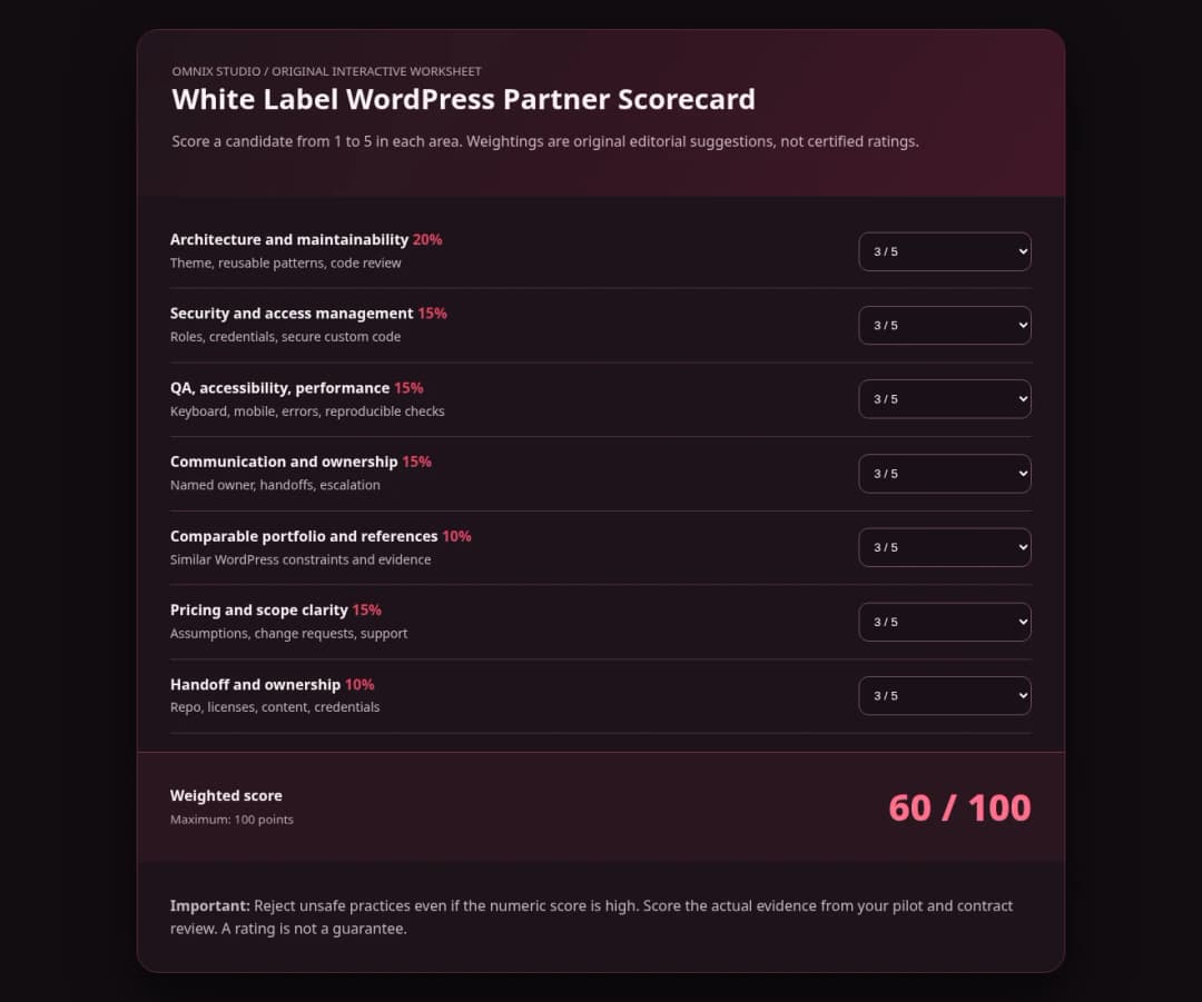 Original interactive WordPress partner scorecard example