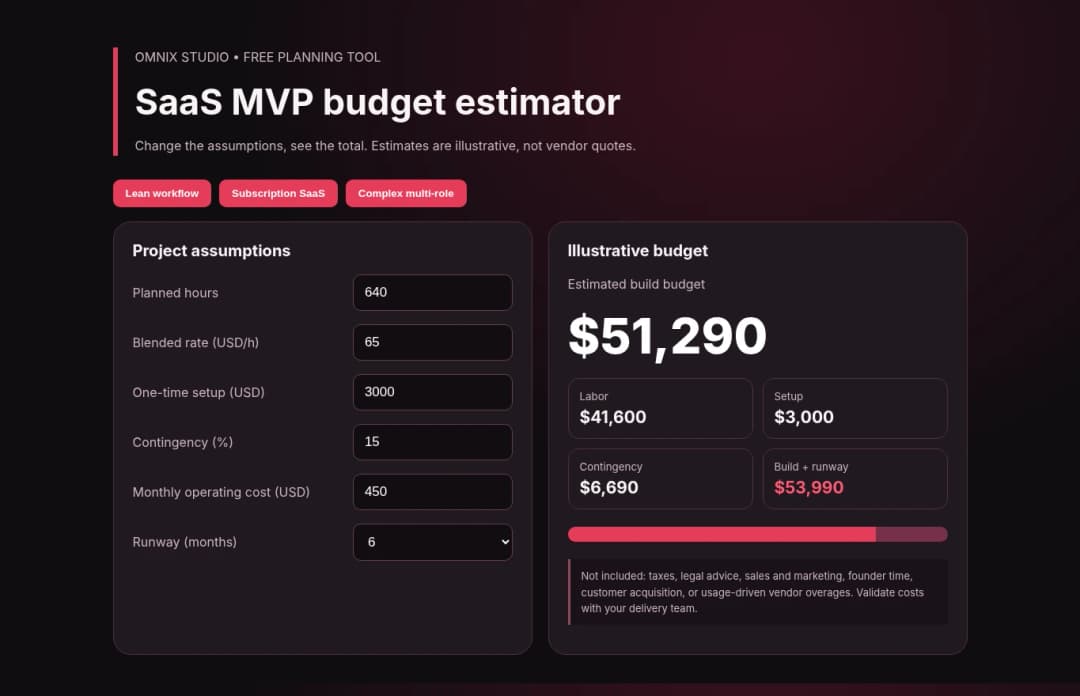 Actual screenshot of example budget estimator