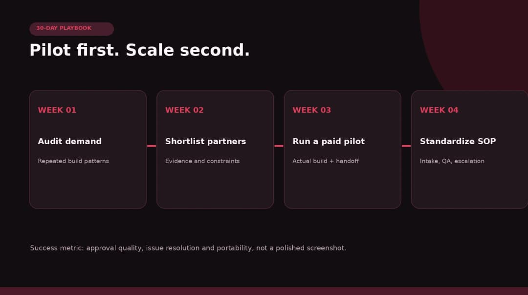 Four-week pilot rollout plan for a white-label development partner