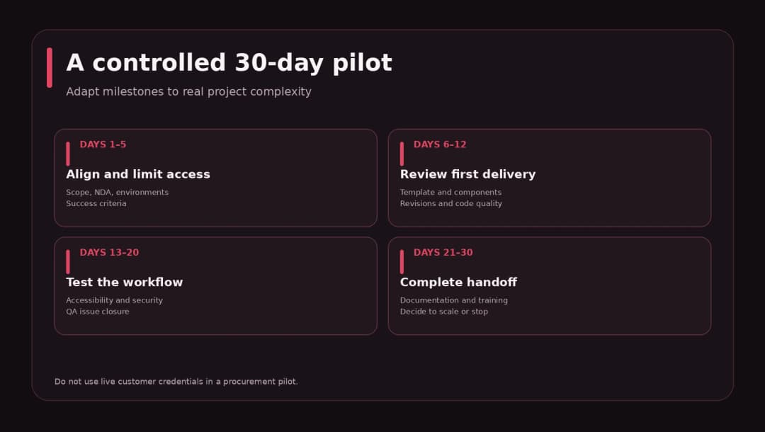 Thirty-day partner evaluation timeline