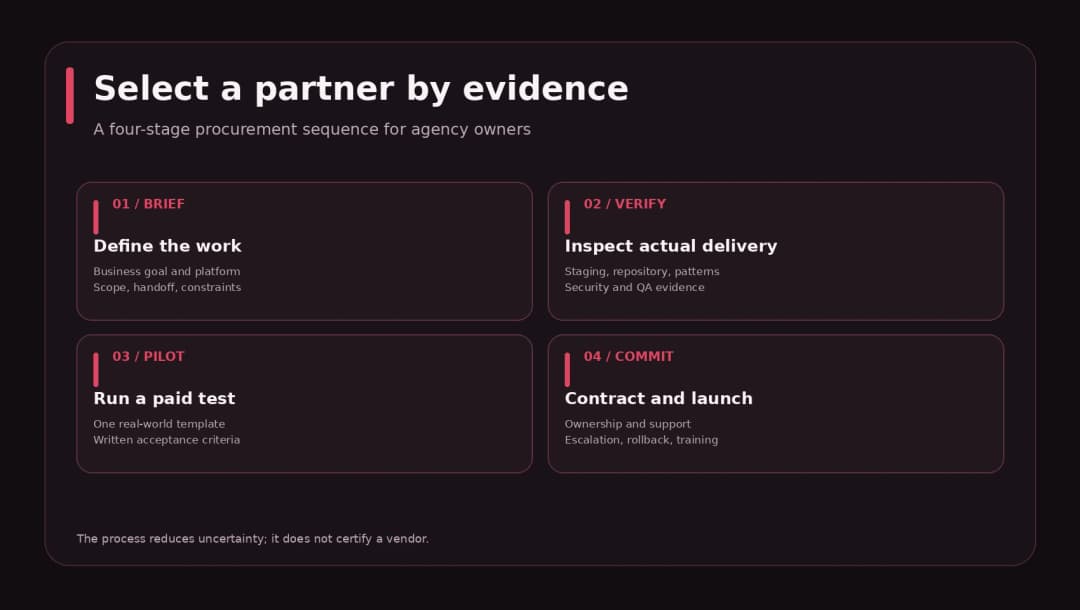 Four steps to choose a WordPress partner